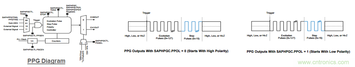 &ldquo;軟硬兼施&rdquo;，TI超聲波產(chǎn)品讓燃?xì)獗砀鼫?zhǔn)確可靠