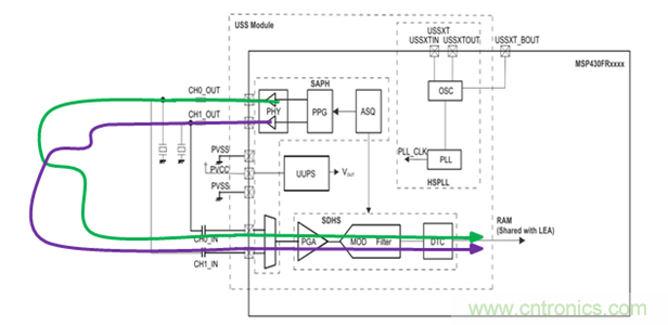 &ldquo;軟硬兼施&rdquo;，TI超聲波產(chǎn)品讓燃?xì)獗砀鼫?zhǔn)確可靠
