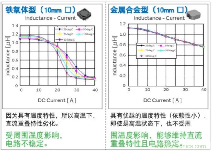 為什么醫療設備青睞村田的金屬合金功率電感器？