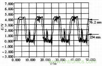 高速數字系統的仿真設計 高速數字系統的仿真設計