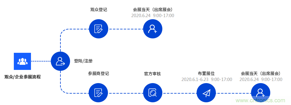 燃AI引擎，WAIE 2020世界人工智能大會(huì)震撼來(lái)襲！