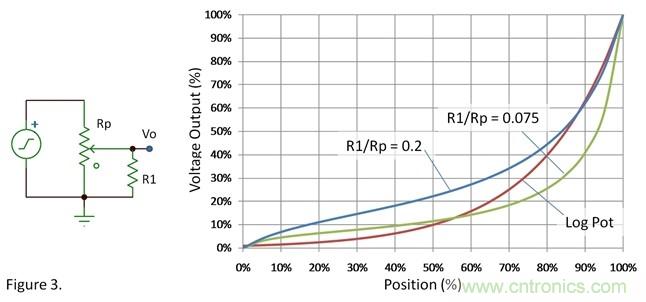 如何調整用過線性電位計作為音量控制器的音量? 如何調整用過線性電位計作為音量控制器的音量?