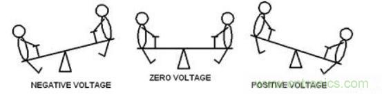 差分線也有差模,共模,奇模,偶模?看完這篇你就明白了 差分線也有差模,共模,奇模,偶模?看完這篇你就明白了