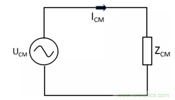 如何減小共模輻射電磁干擾？