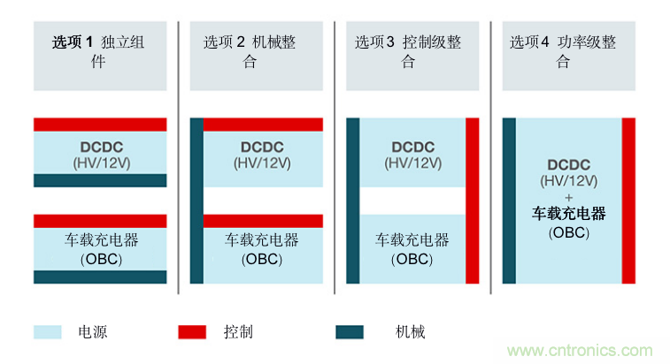 TI新能源汽車多合一動力總成系統解決方案，助您快速實現輕量、高效、降本