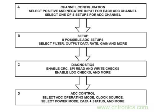 這款人氣爆棚的測溫模擬前端,你想不想了解一下? 這款人氣爆棚的測溫模擬前端,你想不想了解一下?