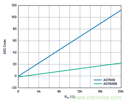 提高性能，簡化設計，搞定電力線監控應用就看它