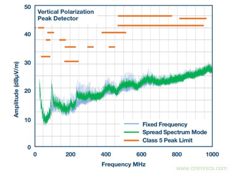 降壓轉(zhuǎn)換器的&ldquo;理想型&rdquo;是啥樣的？當(dāng)然是......