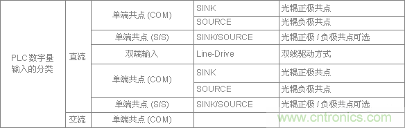 PLC與傳感器的接線都不會，還學啥PLC？