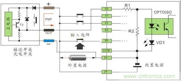 PLC與傳感器的接線都不會，還學啥PLC？