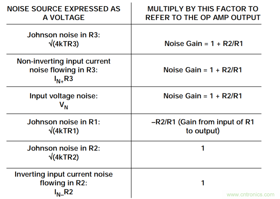 單極點系統的運算放大器總輸出噪聲計算