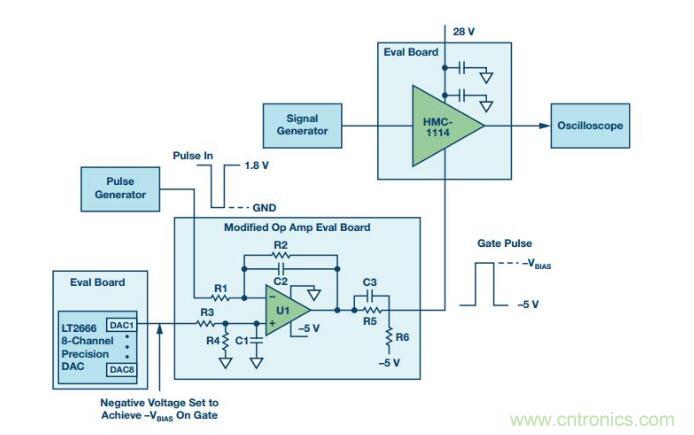 能否在 200 ns 內開啟或關閉RF源？