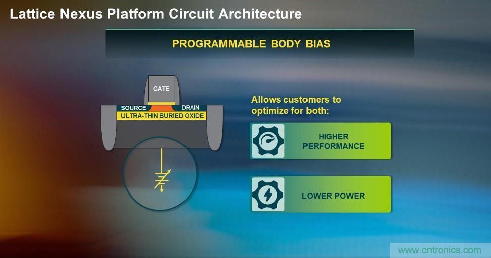 萊迪思Nexus技術(shù)平臺(tái)：重新定義低功耗、小尺寸FPGA