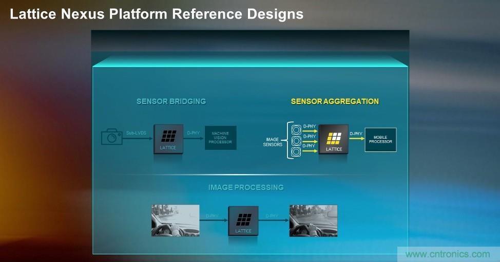 萊迪思Nexus技術(shù)平臺(tái)：重新定義低功耗、小尺寸FPGA