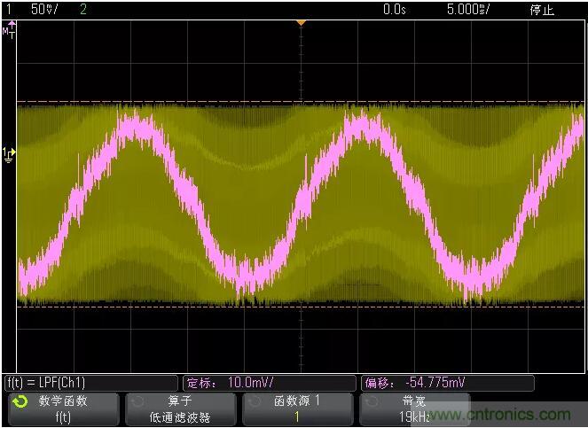 如何通過脈寬變化趨勢分析SPWM波形? 如何通過脈寬變化趨勢分析SPWM波形?