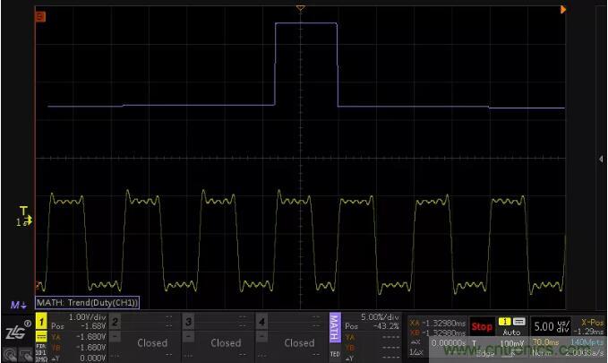 如何通過脈寬變化趨勢分析SPWM波形? 如何通過脈寬變化趨勢分析SPWM波形?