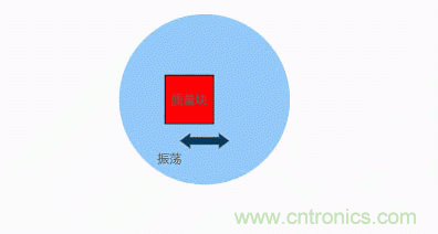 MEMS陀螺儀是如何工作的？
