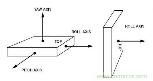 MEMS陀螺儀是如何工作的？
