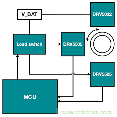 如何優(yōu)化樓宇和家居自動化設計以提高能效？