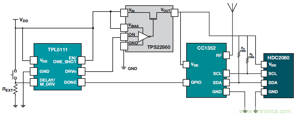 如何優(yōu)化樓宇和家居自動化設計以提高能效？