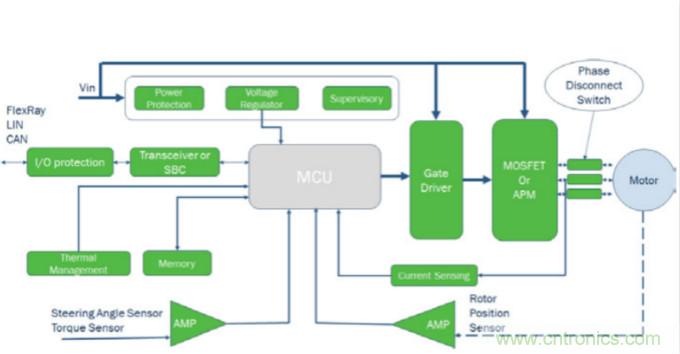 增強(qiáng)的電動(dòng)助力轉(zhuǎn)向系統(tǒng)設(shè)計(jì)，更可靠，更節(jié)能！