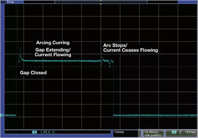 ADI助力新基建丨光伏系統的必備&ldquo;技能&rdquo;&mdash;&mdash;電弧檢測