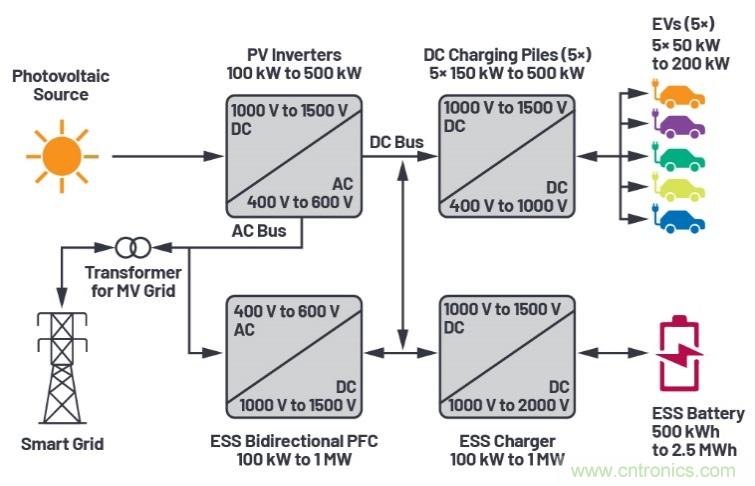 兩會再傳充電樁產業利好，以高效率、大功率充電解決方案迎接新基建風口