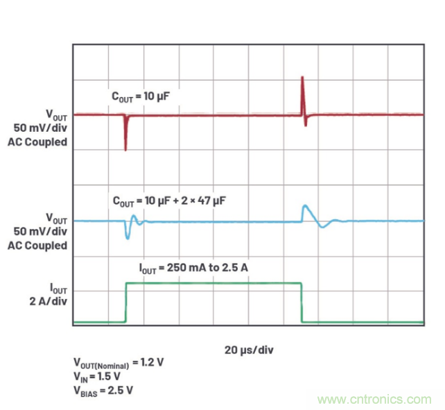 受電源IC需求挑戰(zhàn),輕松實現(xiàn)精確調(diào)節(jié)的電源電壓! 受電源IC需求挑戰(zhàn),輕松實現(xiàn)精確調(diào)節(jié)的電源電壓!