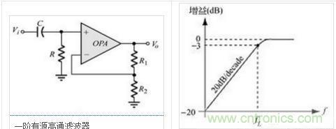 濾波器原理,各式盡在掌握 濾波器原理,各式盡在掌握
