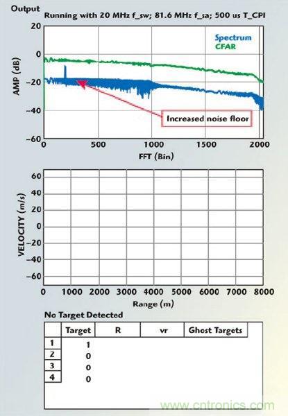 不同雷達目標生成器的構架、設計要求和準則