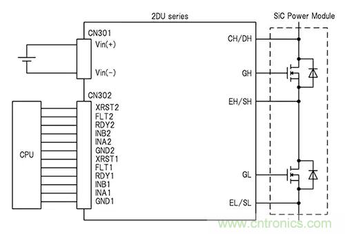 如何正確使用功率器件以滿足工業電源要求 如何正確使用功率器件以滿足工業電源要求