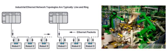 工業以太網如何在惡劣的環境下保證其穩健性和靈活性