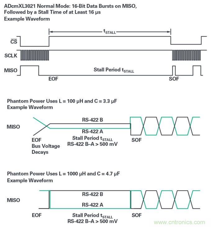 為工業(yè)4.0啟用可靠的基于狀態(tài)的有線監(jiān)控——第2部分