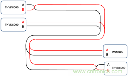 用于電力線通信的帶OOK調制的RS-485收發器如何簡化總線設計并降低成本？