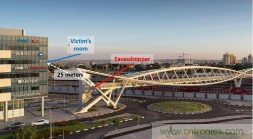 一個(gè)燈泡,是如何實(shí)現(xiàn)竊聽(tīng)技術(shù)的? 一個(gè)燈泡,是如何實(shí)現(xiàn)竊聽(tīng)技術(shù)的?