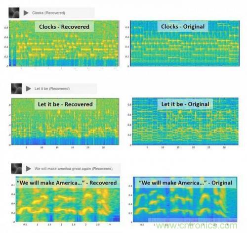 一個(gè)燈泡,是如何實(shí)現(xiàn)竊聽(tīng)技術(shù)的? 一個(gè)燈泡,是如何實(shí)現(xiàn)竊聽(tīng)技術(shù)的?