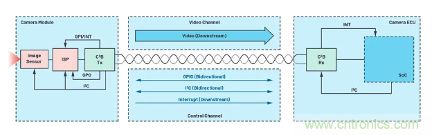 SD變HD,這款解決方案很有吸引力哦~ SD變HD,這款解決方案很有吸引力哦~