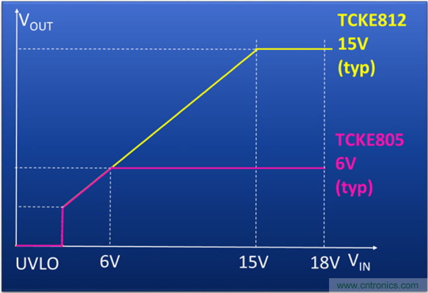 顛覆傳統(tǒng)！原來&ldquo;保險(xiǎn)絲&rdquo;還可以這樣設(shè)計(jì)~