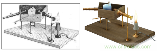 如何給太陽做“CT”? 如何給太陽做“CT”?