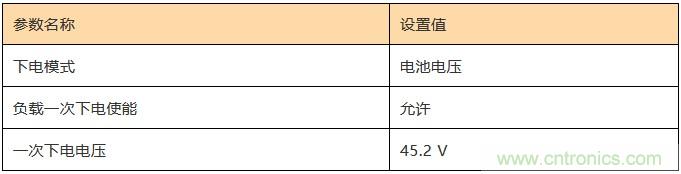 基站停電,后備電源耗盡!怎么辦? 基站停電,后備電源耗盡!怎么辦?