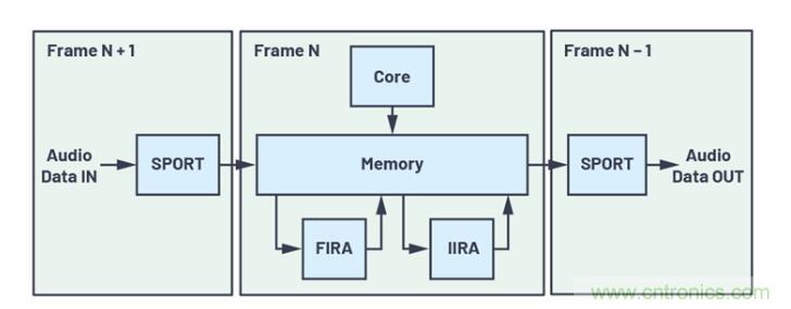 如何解放你的內(nèi)核？硬件加速器&ldquo;使用指南&rdquo;奉上