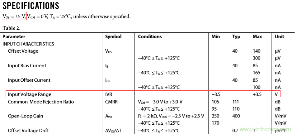 運算放大器中“軌到軌”的意義 運算放大器中“軌到軌”的意義