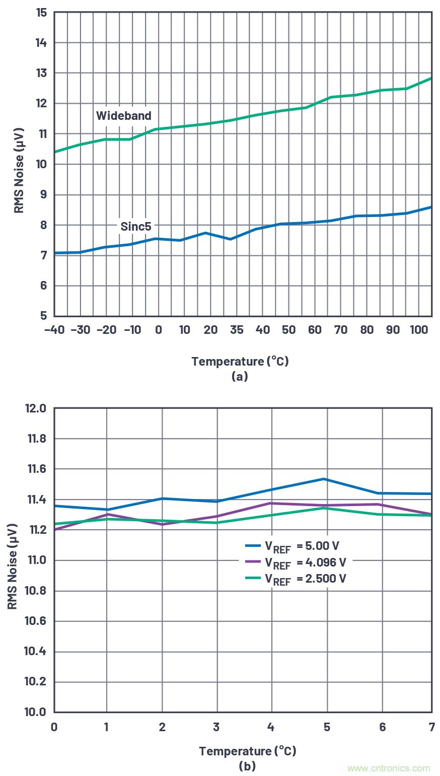 閃光的未必都是金子！仔細閱讀相關數據手冊數據，正確選擇部件