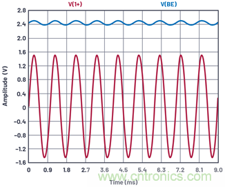 ADALM2000實驗:共發(fā)射極放大器