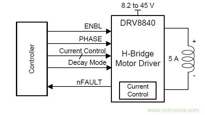 如何為你的電機找到一個好&ldquo;管家&rdquo;？