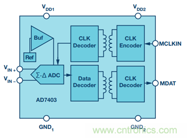 &Sigma;-&Delta;調制器提高運動控制效率
