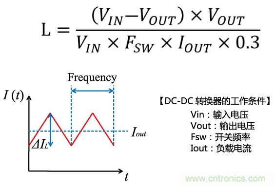 功率電感器基礎(chǔ)第1章：何謂功率電感器？工藝特點上的差異？