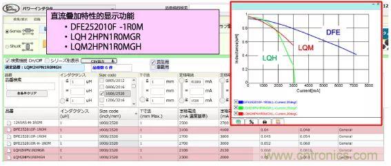 功率電感器基礎(chǔ)第1章：何謂功率電感器？工藝特點上的差異？