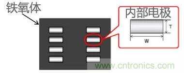 功率電感器基礎(chǔ)第1章：何謂功率電感器？工藝特點上的差異？