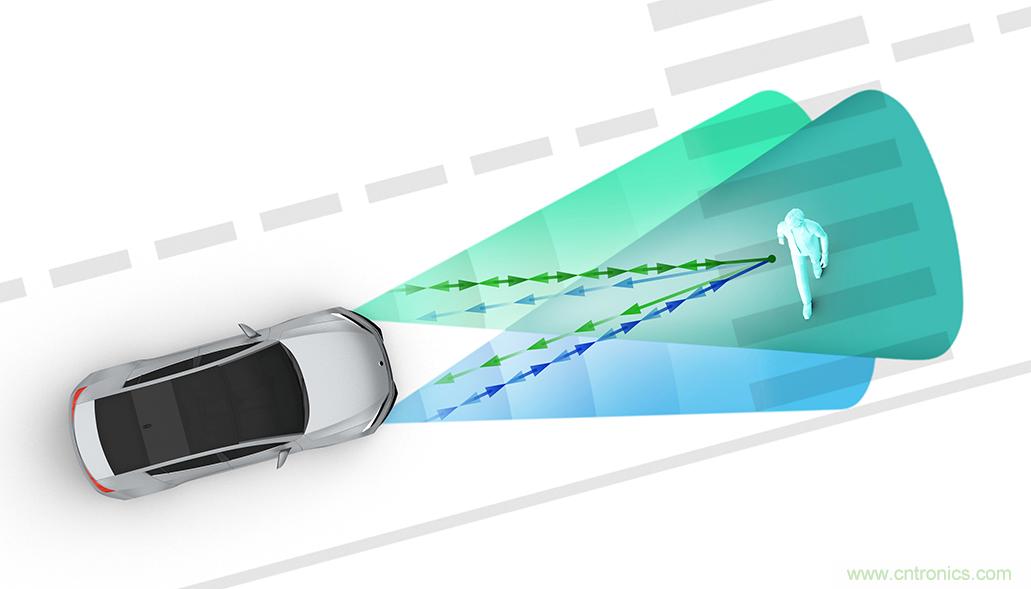 從ADAS到驅動器更換&mdash;&mdash;實際雷達性能是否足夠好？